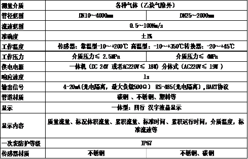 長沙進(jìn)衡自動化科技有限公司,長沙工業(yè)智能化系統(tǒng),節(jié)能減排產(chǎn)品,環(huán)境監(jiān)測產(chǎn)品